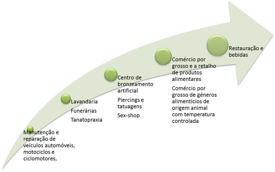 Grafico Licenciamento Grafico Licenciamento