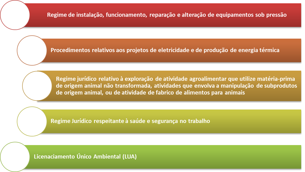 Grafico Licenciamento Grafico Licenciamento
