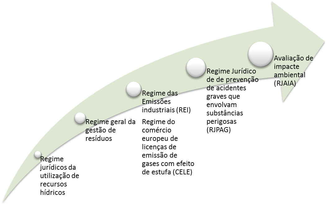 Grafico Licenciamento Grafico Licenciamento