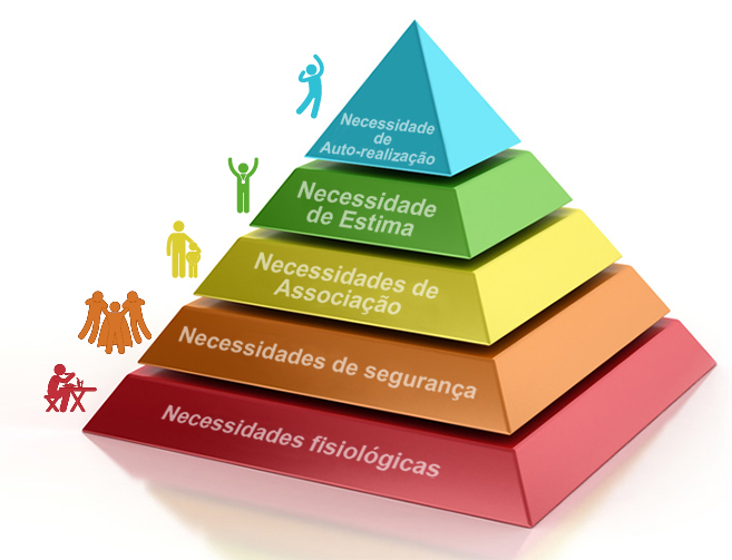Pir&acirc;mide de Maslow