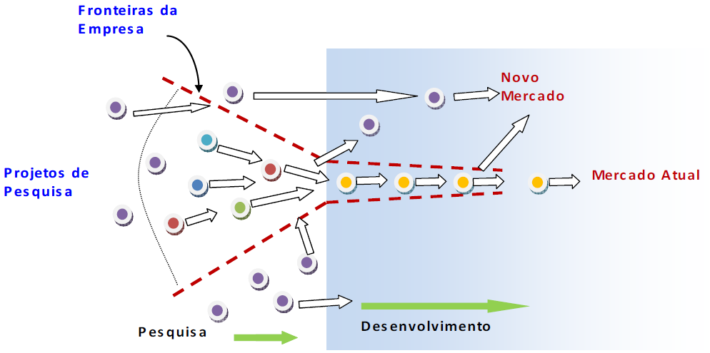Artigo J&uacute;lio Faceira Guedes XZ