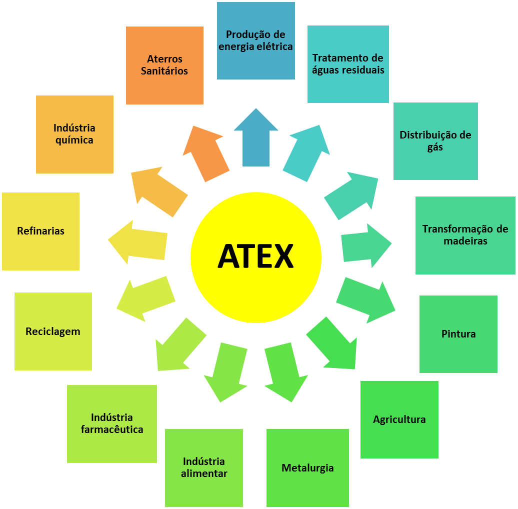 Diretiva Atex Diretiva Atex