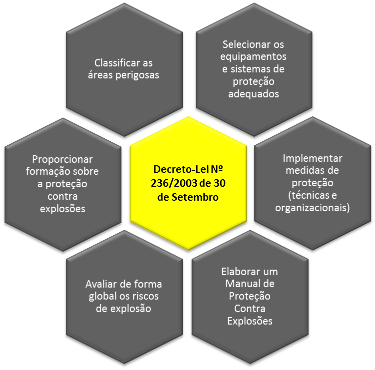 Diretiva Atex Diretiva Atex