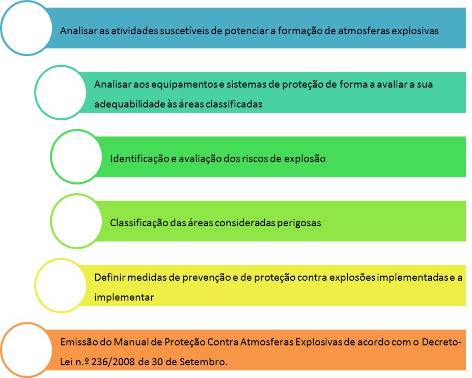 Diretiva Atex Diretiva Atex