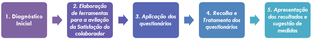 Avalia&ccedil;&atilde;o da Satisfa&ccedil;&atilde;o